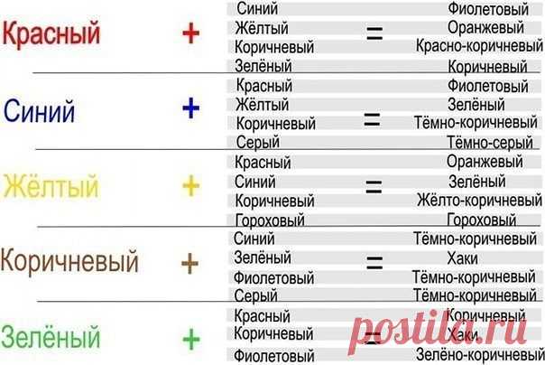 рисование | Записи в рубрике рисование | Дневник Наташа 25