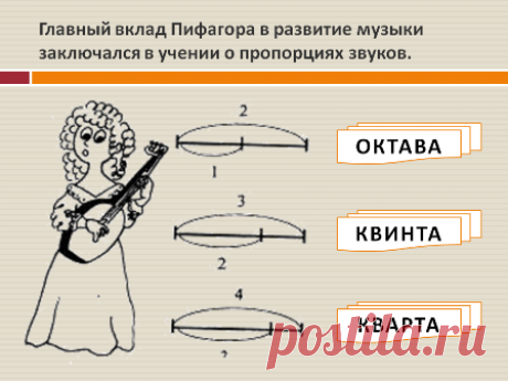 Законы пифагорейской музыки - Картинка 147877-29