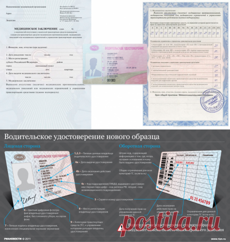 Обмен прав по истечении срока после 1-го июля 2016 года — нововведения.