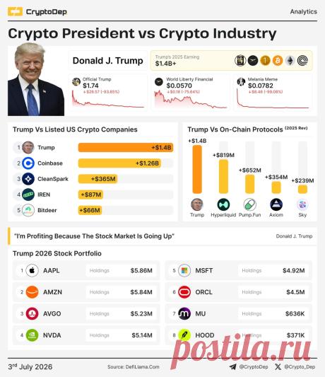 KRIPTANOVOSTI.RU | Криптопрезидент VS криптоиндустрия