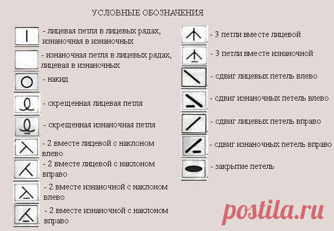 Расшифровка схемы для вязания на спицах