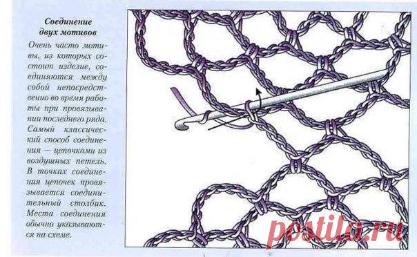 Схемы соединения деталей