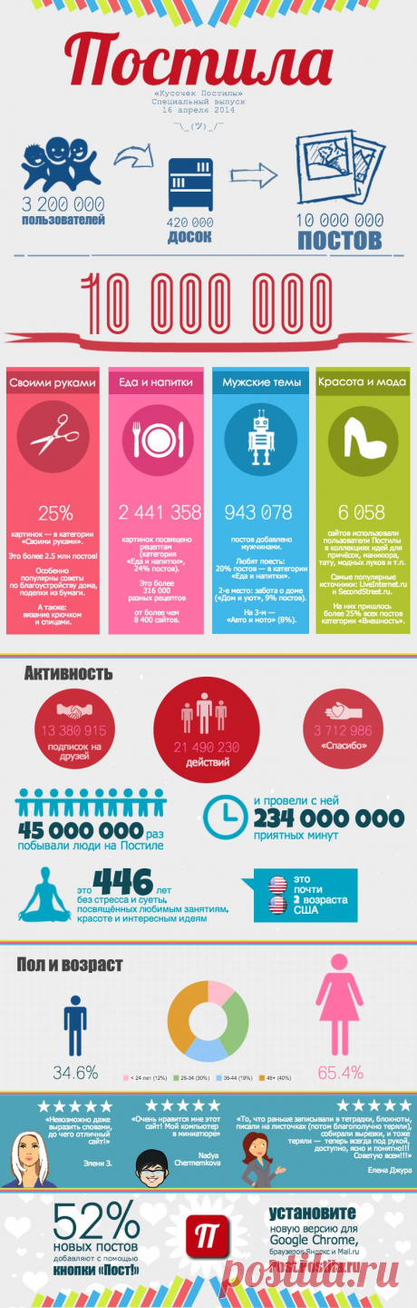 ✌︎ Кусочек Постилы. Специальный выпуск - bydybogata@mail.ru - Почта Mail.Ru