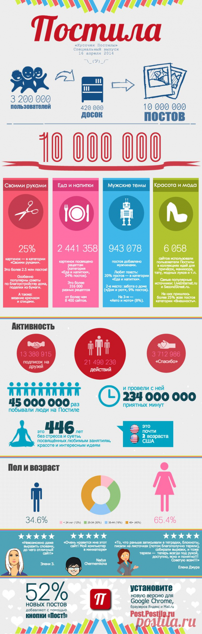 ✌︎ Кусочек Постилы. Специальный выпуск - bydybogata@mail.ru - Почта Mail.Ru
