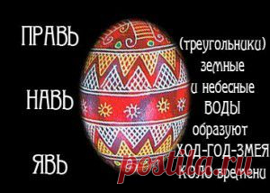 что символизируют писанки  и крашенки на Руси