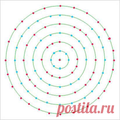 Фотографии на стене сообщества | 3 134 фотографии
