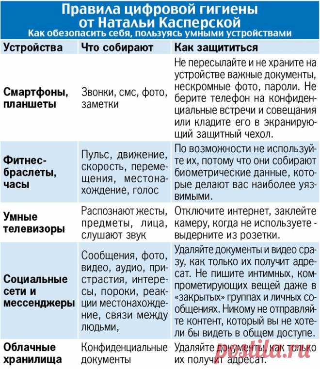Телевизор - это шпион в вашей спальне: кто и зачем собирает персональные данные россиян