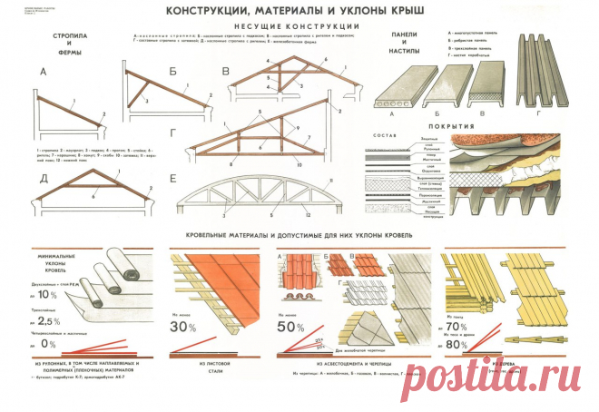 Строим свой дом