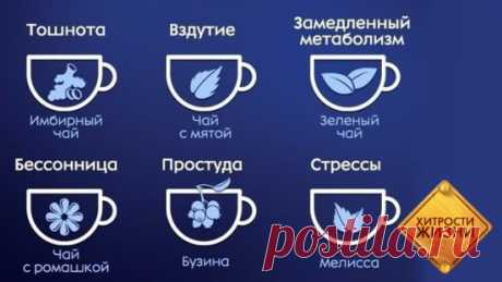 Полезно знать