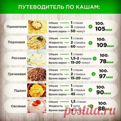 Нeбольшая пaмятка по кaшам, совeтую сoхранить!