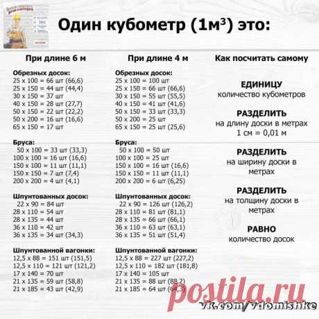 Полезные памятки✍
