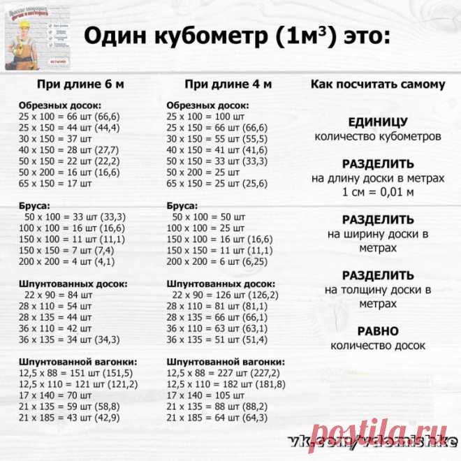 Полезные памятки✍