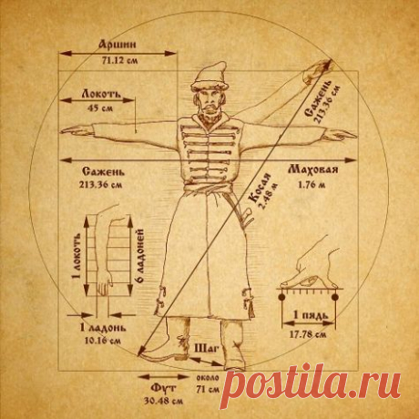 Старинные меры измерения длины / Болталка / Разговоры на любые темы