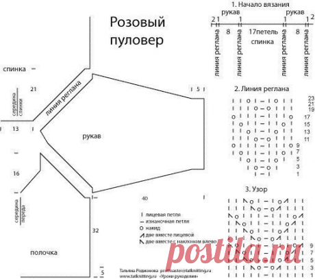 ПОДСКАЗКИ ДЛЯ РАСЧЁТА ПЕТЕЛЬ РУКАВА ГОРЛОВИНЫ......