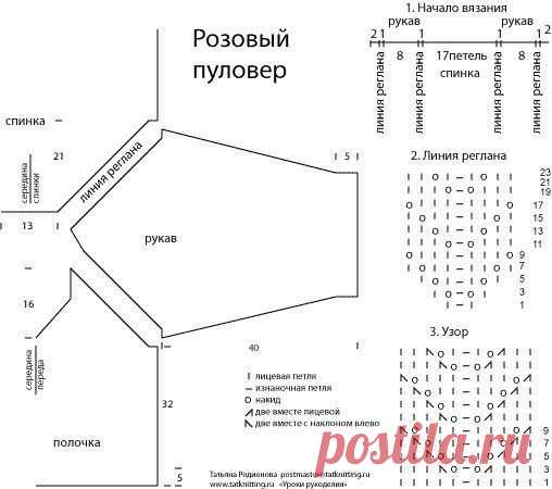 ПОДСКАЗКИ ДЛЯ РАСЧЁТА ПЕТЕЛЬ РУКАВА ГОРЛОВИНЫ......