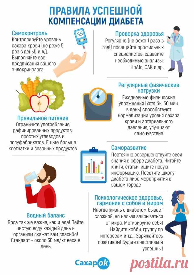 Правила успешной компенсации диабета
