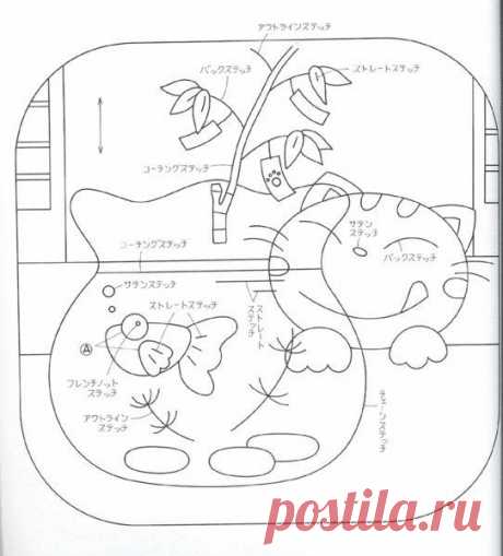 Шкатулка идей (Своими руками Рукоделие Шитье)