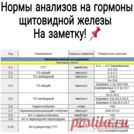 А вы знали?