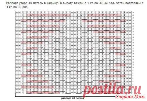 Красивый узор - Вязание - Страна Мам