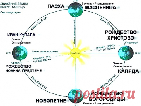 О христианских праздниках | Велемудр