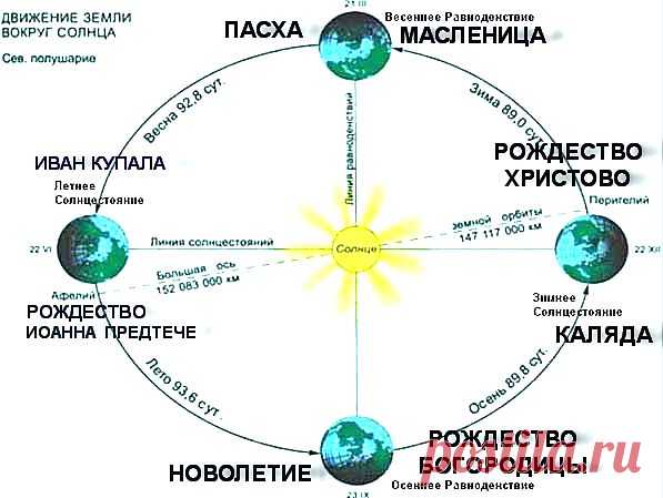 О христианских праздниках | Велемудр