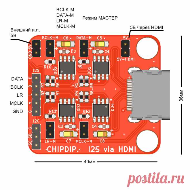 HDMI / I2S аудио адаптер, Приемопередатчик интерфейса I2S через HDMI, ChipDipDac | купить в розницу и оптом