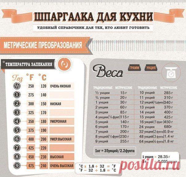 Специальная шпаргалка для кухни. Сохраните, чтобы не забыть! | Хитрости Жизни