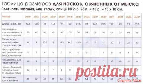 ТАБЛИЦЫ РАЗМЕРОВ И ШАБЛОН ДЛЯ ВЯЗАНЫХ НОСКОВ - Страна Мам