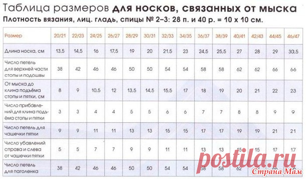 ТАБЛИЦЫ РАЗМЕРОВ И ШАБЛОН ДЛЯ ВЯЗАНЫХ НОСКОВ - Страна Мам