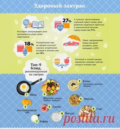 Здоровый завтрак