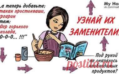 ТАБЛИЦА ЗАМЕНЫ ЭКЗОТИЧЕСКИХ ИНГРЕДИЕНТОВ