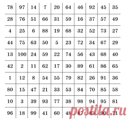 Психотест без нудных вопросов. Просто закройте глаза и выберите цифру, узнаете свою проблему | Mentalblogger | Яндекс Дзен