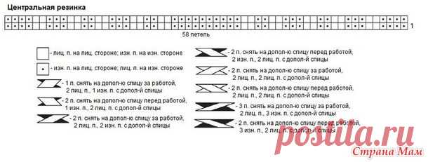 Пуловер «Passade». Спицы. - ВЯЗАНАЯ МОДА+ ДЛЯ НЕМОДЕЛЬНЫХ ДАМ - Страна Мам