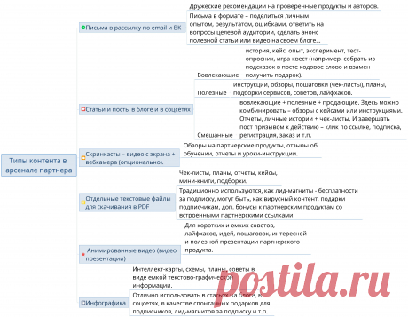 Подготовила для вас емкую статью с рекомендациями по типам контента для продвижения партнерок + инструкции по созданию отдельных типов контента. А также наглядную интеллект-карту для закрепления.