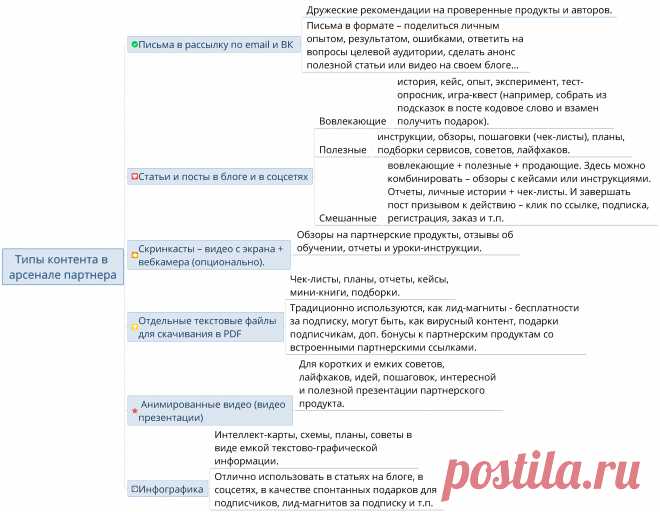 Подготовила для вас емкую статью с рекомендациями по типам контента для продвижения партнерок + инструкции по созданию отдельных типов контента. А также наглядную интеллект-карту для закрепления.