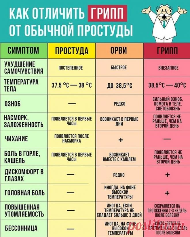 Возьмите на заметочку...