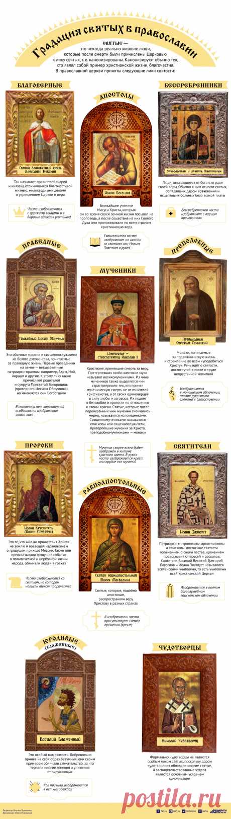 ПРАЗДНИКИ СВЯТЫХ--Градация святых в православии