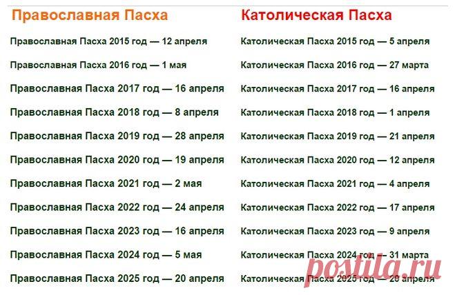 масленица в 2017 году какого числа: 21 тыс изображений найдено в Яндекс.Картинках