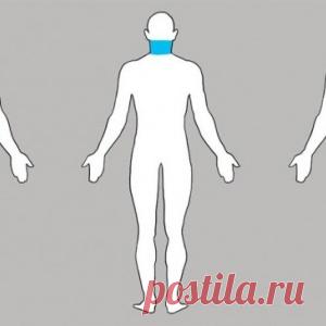 На какие проблемы в жизни может указывать боль в разных частях тела