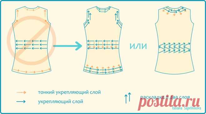 Разбор полетов: раскладка шерсти - Ярмарка Мастеров - ручная работа, handmade