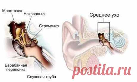 Ухо &quot;заложило&quot;, что делать?