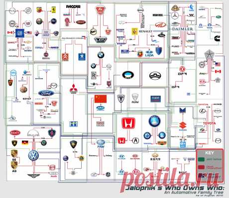 Марки автомобилей: кто кому принадлежит