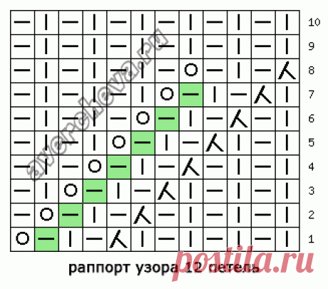 Узоры спицами.