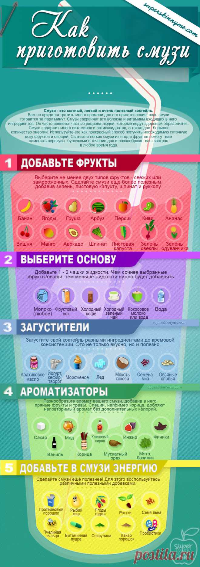 ИНФОГРАФИКА: Как и из чего приготовить смузи