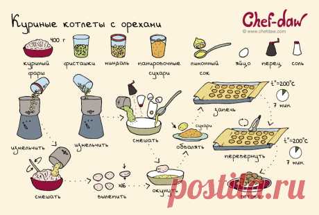 Куриные котлеты с орехами