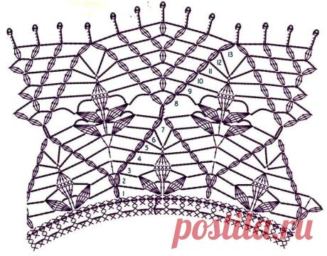 Рукоделие - хобби и стиль жизни