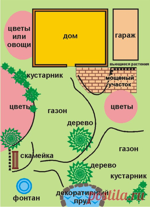 Фен-шуй на садовом участке - Ваша дача и секреты фен-шуй | Самоделки, поделки для дачи, сделай все сам