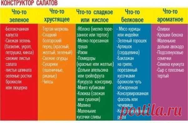 Конструктор салатов. | КУЛИНАРНОЕ ЦАРСТВО - hrum-hrum | Группы Мой Мир