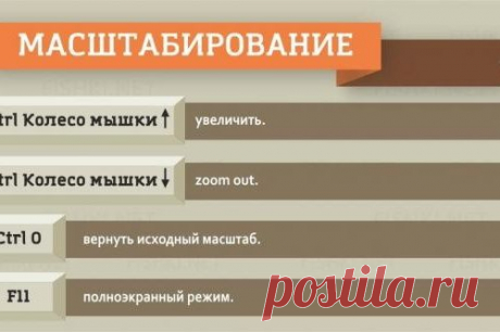 38 клавиатурных сокращений, которые работают в любом браузере