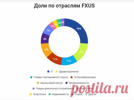 Что будет, если податься в инвестиции, начав всего с 50 рублей: делюсь результатами за неполный год